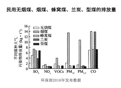 蘭炭引領農村清潔取暖新篇章，耐火材料構筑安全防線